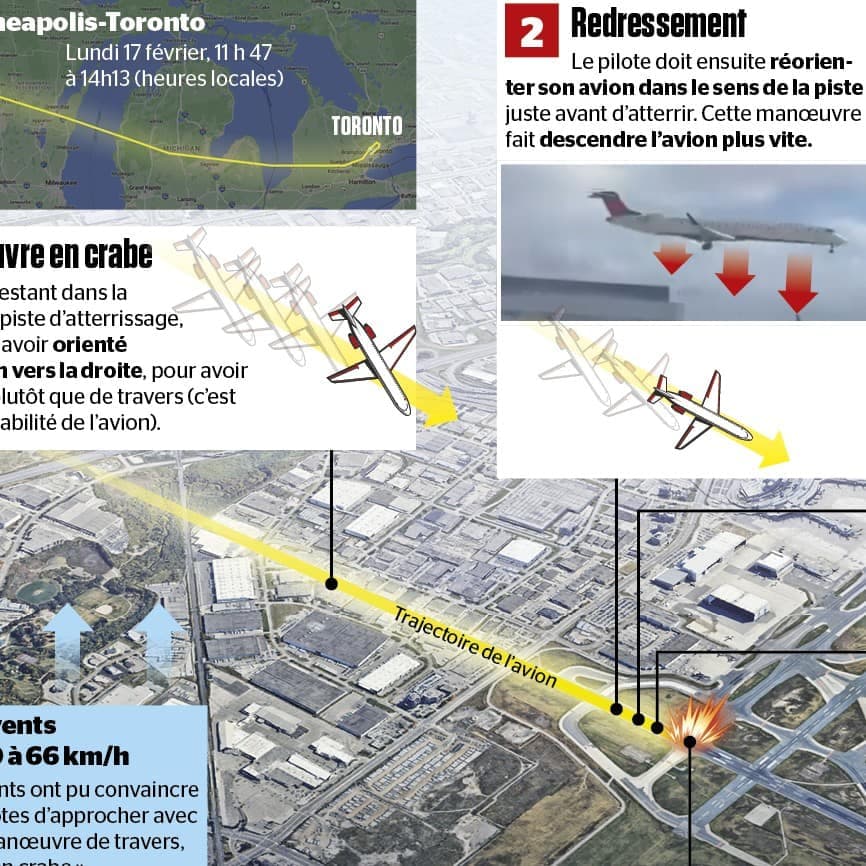 Voici comment l'avion a fini sur le dos à Toronto