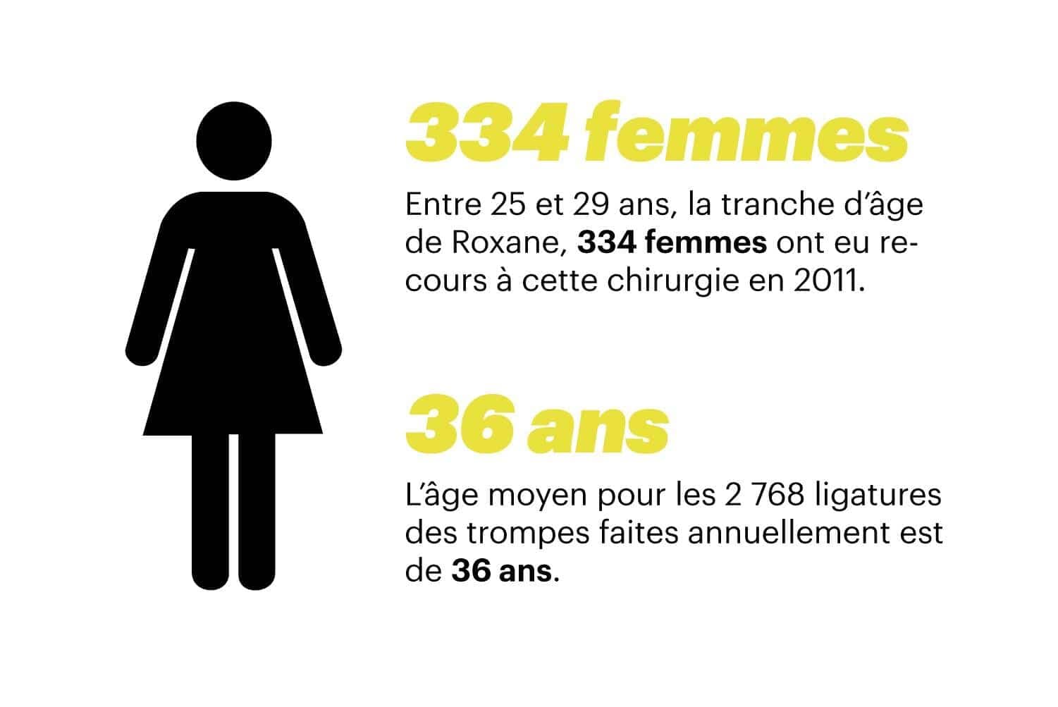 Infographie Christine Lemus