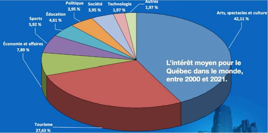 Capture d’écran tirée du web