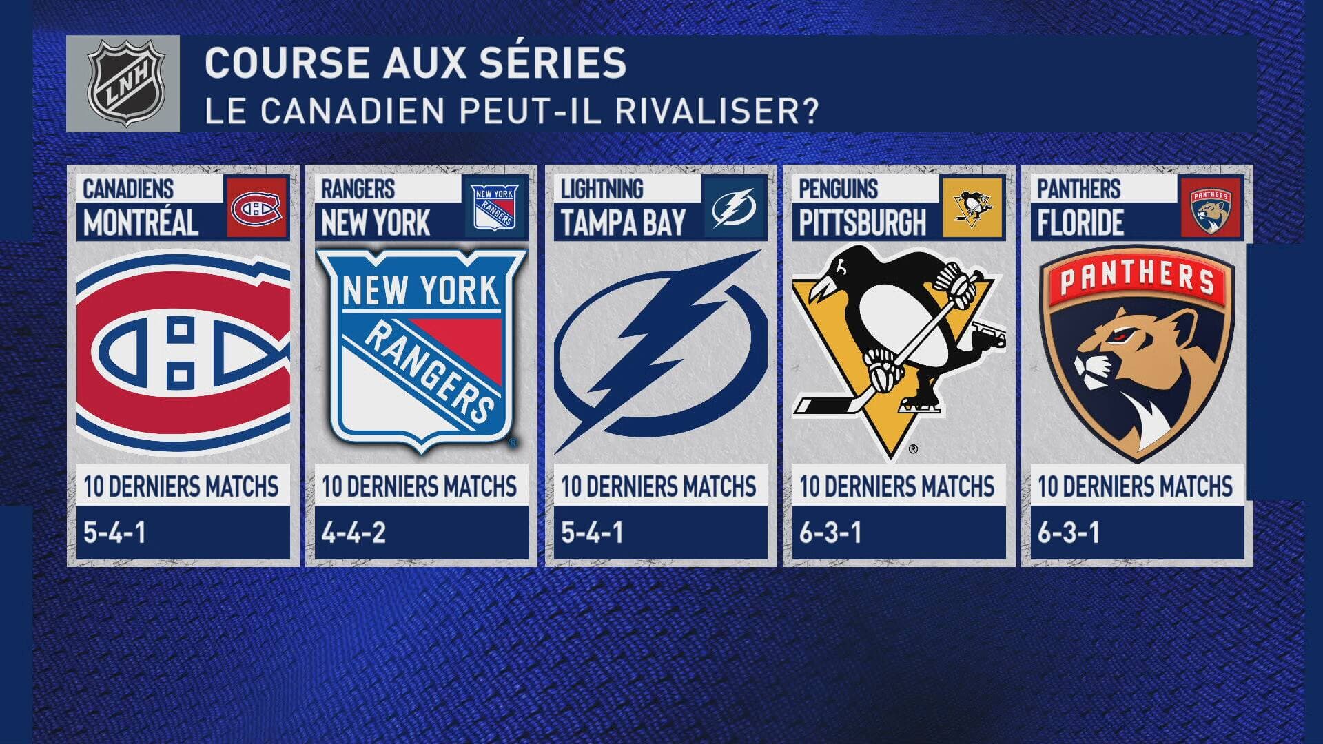 L'Après-match LNH, TVA Sports