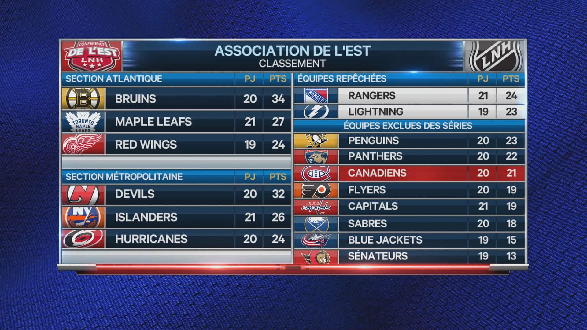 L'Après-match LNH, TVA Sports