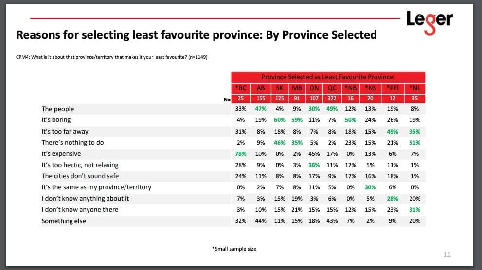 Capture d'écran / Leger360.com