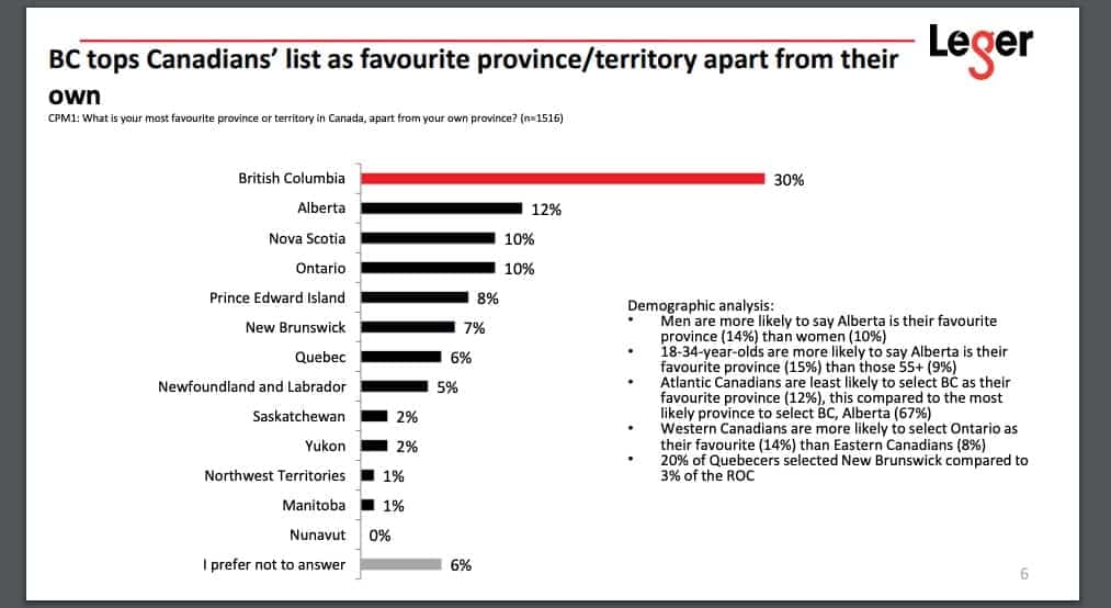 Capture d'écran / Leger360.com