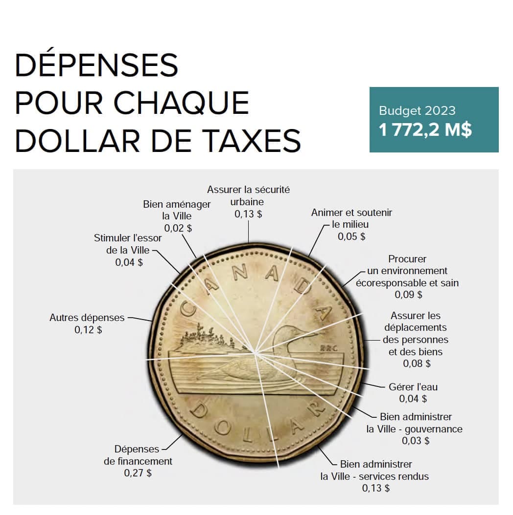 Tableau courtoisie, Ville de Québec