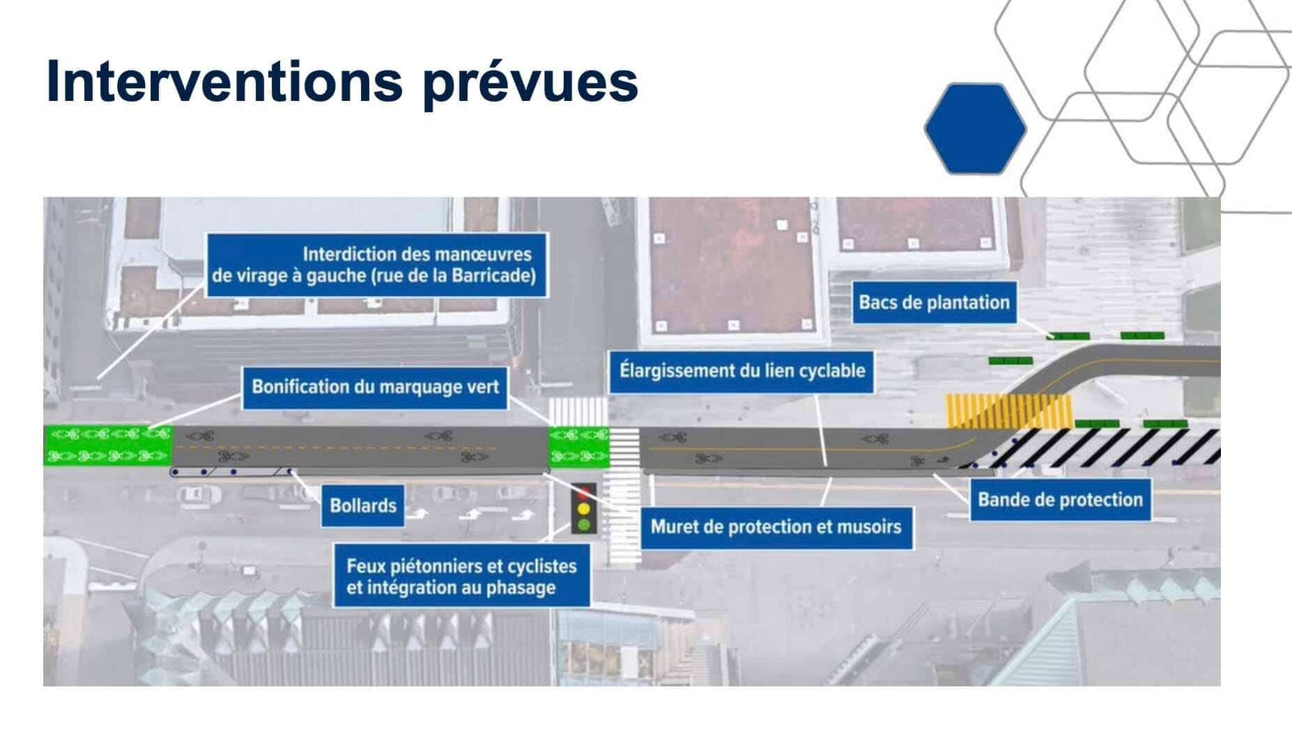 COURTOISIE VILLE DE QUÉBEC