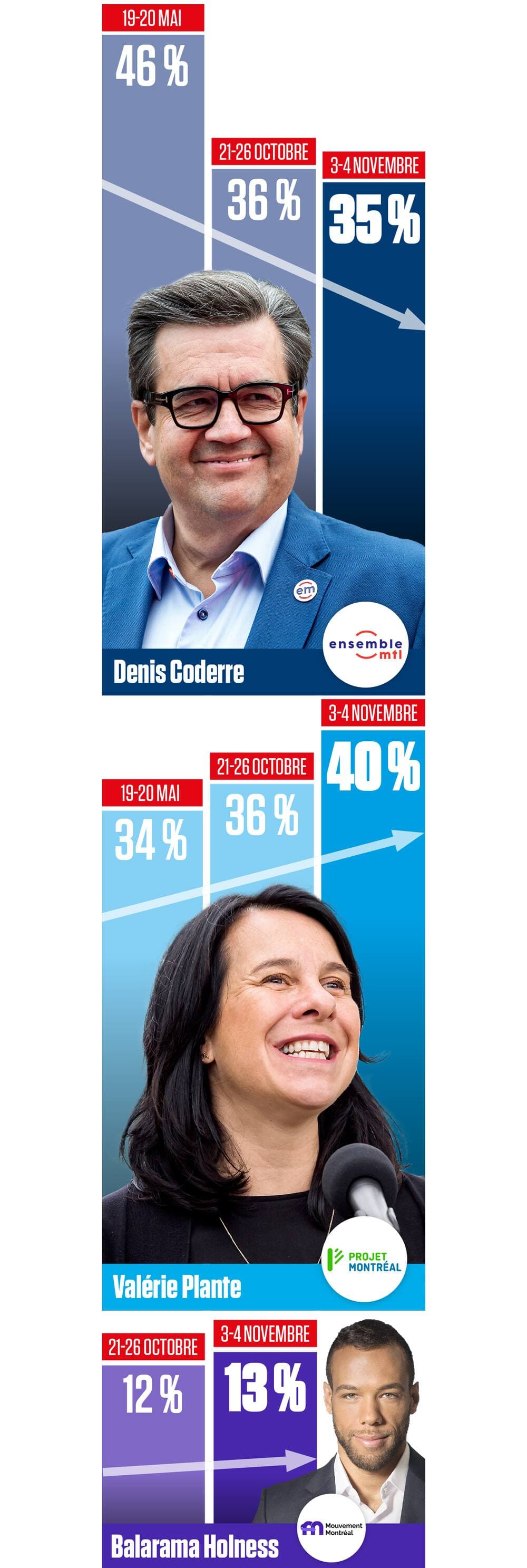 Photos d’archives et courtoisie