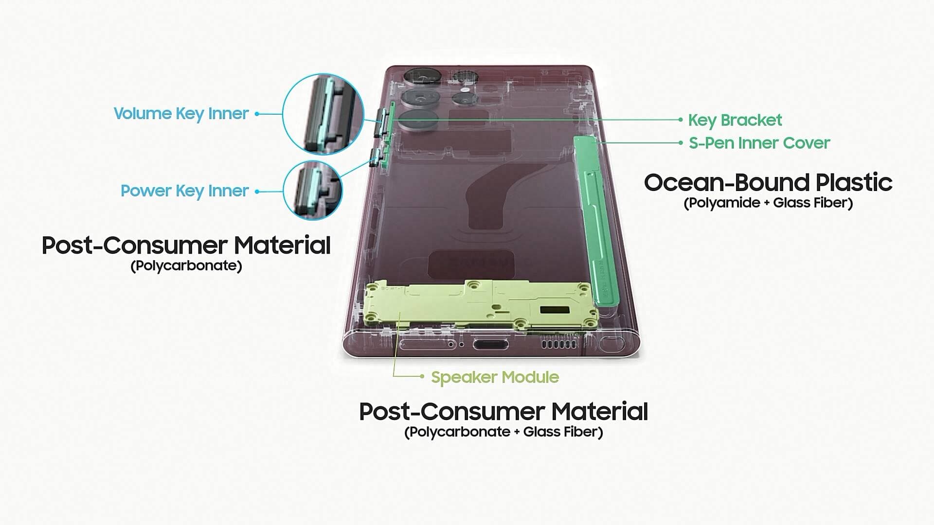 Le plastique recyclé est encore rare dans les Galaxy S22, mais ce n’est qu’un début, selon Samsung.