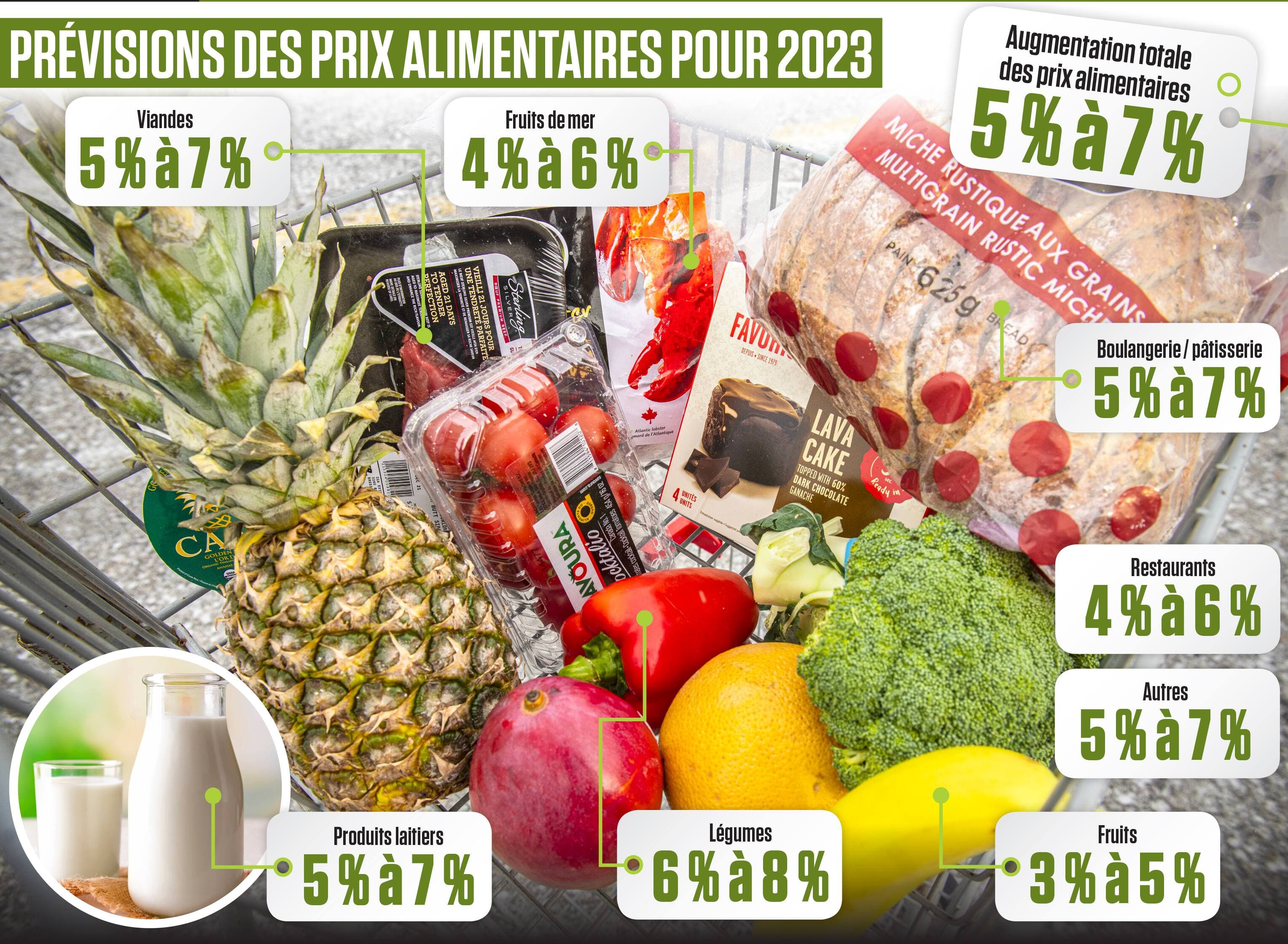 Photos Chantal Poirier et Adobe Stock