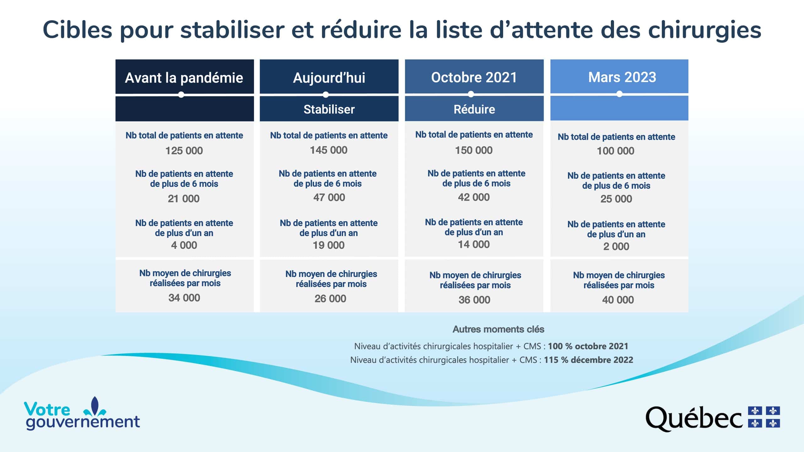 Tableau courtoisie, Gouvernement du Québec