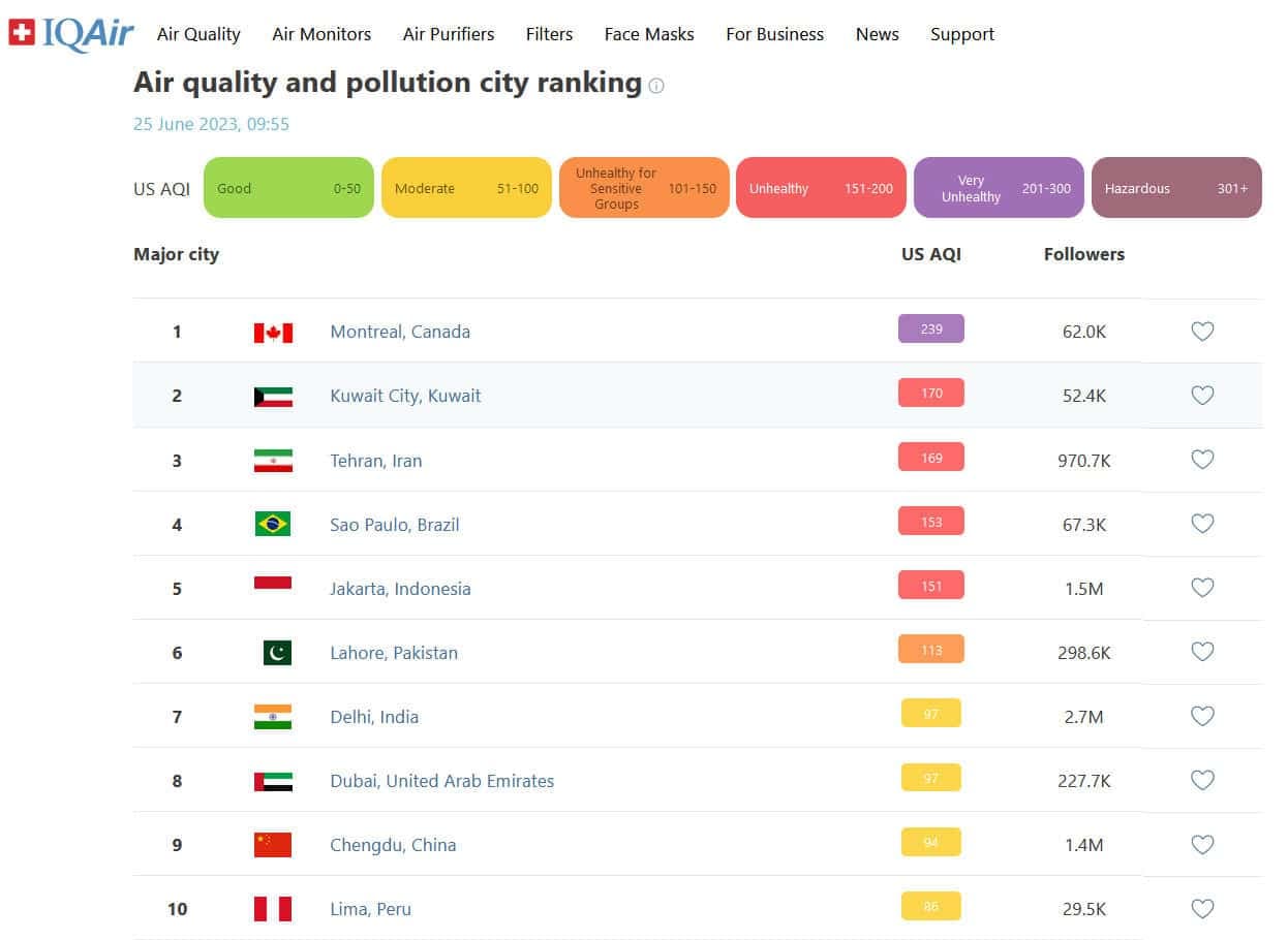 Montréal a atteint son taux le plus haut à 239 à 9h55 ce matin