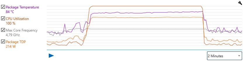 Les ordinateurs construits avec Rocket Lake-S auront besoin de bonnes composantes pour en tirer pleinement profit.